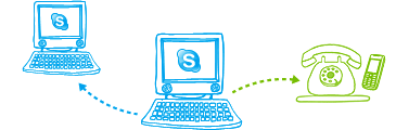 skype